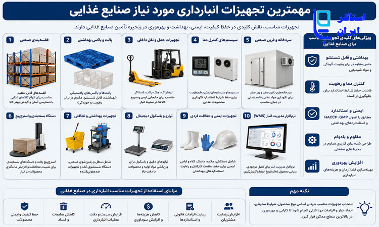 مهمترین تجهیزات انبارداری مورد نیاز صنایع غذایی